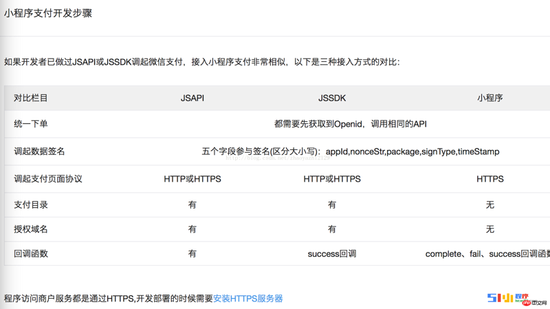 微信小程序开发引领移动互联网新时代